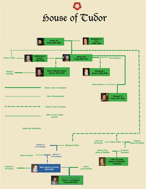 earl tudor|earl tudor family tree.